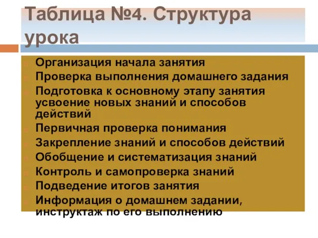 Таблица №4. Структура урока Организация начала занятия Проверка выполнения домашнего задания Подготовка