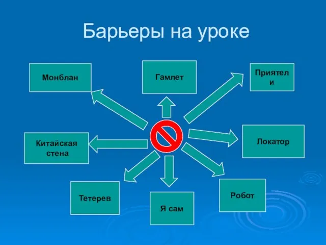 Барьеры на уроке Гамлет Приятели Китайская стена Тетерев Робот Я сам Локатор Монблан