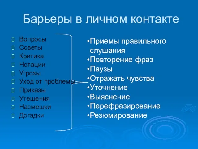 Барьеры в личном контакте Вопросы Советы Критика Нотации Угрозы Уход от проблемы