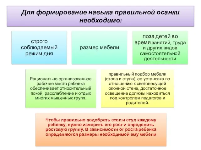 Для формирование навыка правильной осанки необходимо: