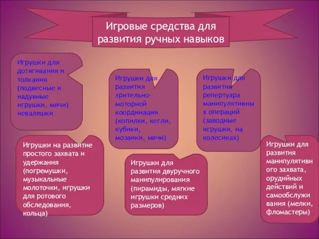 Игровые средства для развития ручных навыков Игрушки для дотягивания и толкания (подвесные