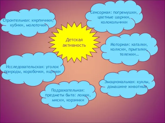 Детская активность Сенсорная: погремушки, цветные шарики, колокольчики Моторная: каталки, коляски, прыгалки, тележки…