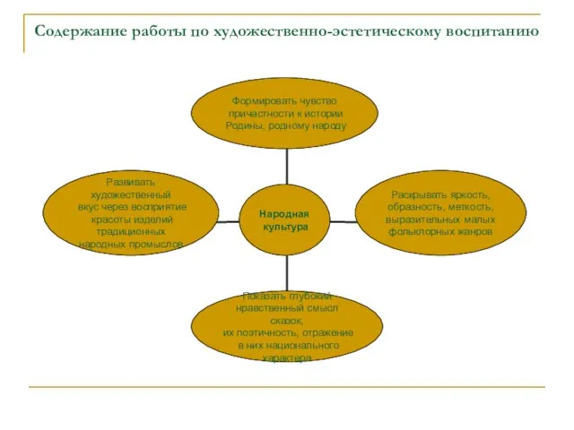 Содержание работы по художественно-эстетическому воспитанию