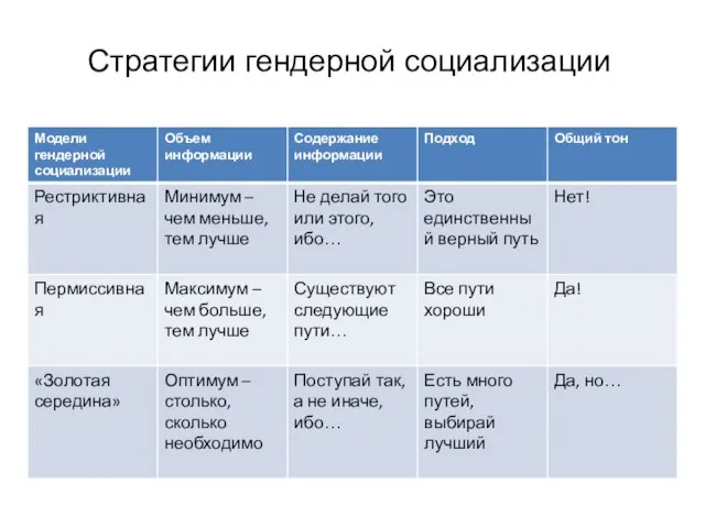 Стратегии гендерной социализации