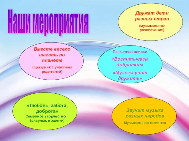 Дружат дети разных стран (музыкальное развлечение) Наши мероприятия Дружат дети разных стран