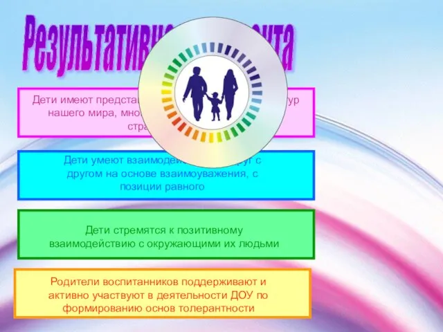 Дети имеют представления о многообразии культур нашего мира, многонациональности планеты, страны, города.