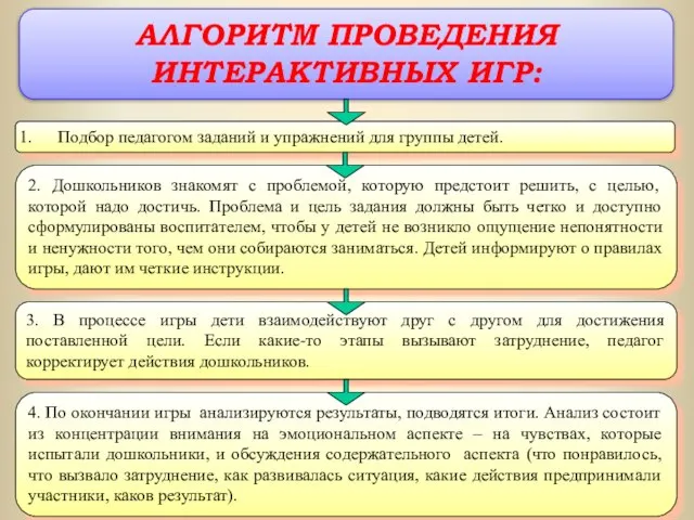 4. По окончании игры анализируются результаты, подводятся итоги. Анализ состоит из концентрации