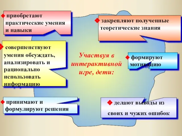 приобретают практические умения и навыки закрепляют полученные теоретические знания совершенствуют умения обсуждать,