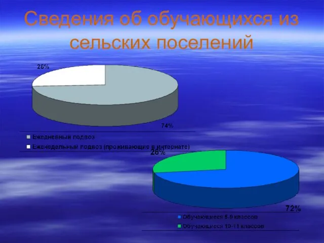 Сведения об обучающихся из сельских поселений