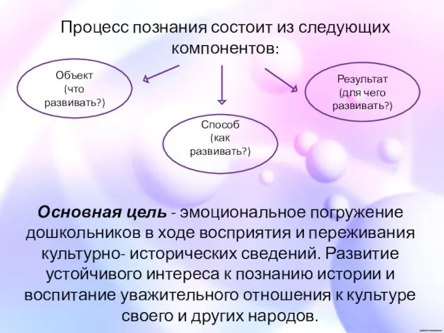 Процесс познания состоит из следующих компонентов: Объект (что развивать?) Способ (как развивать?)