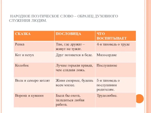 НАРОДНОЕ ПОЭТИЧЕСКОЕ СЛОВО – ОБРАЗЕЦ ДУХОВНОГО СЛУЖЕНИЯ ЛЮДЯМ.