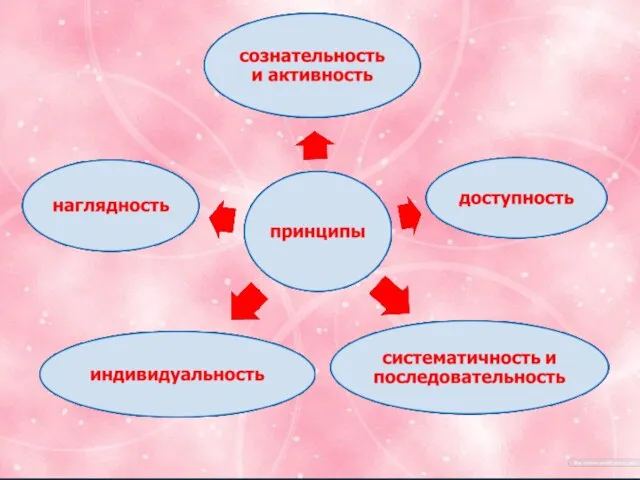 Тема. «Формирование познавательной активности через экологическое воспитание».