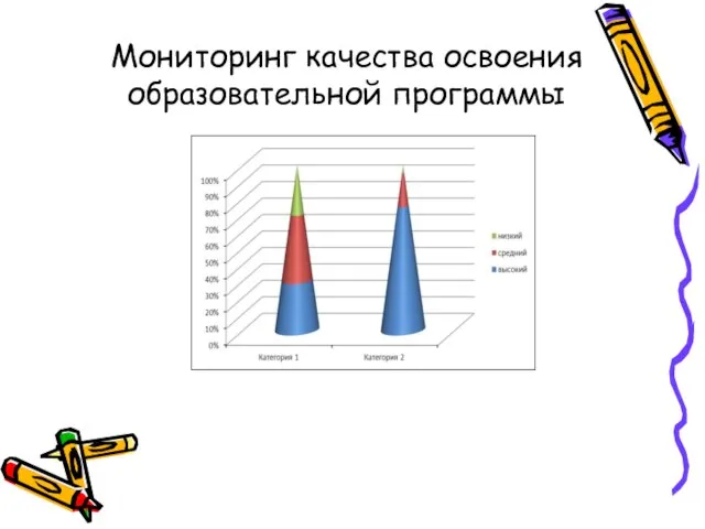 Мониторинг качества освоения образовательной программы