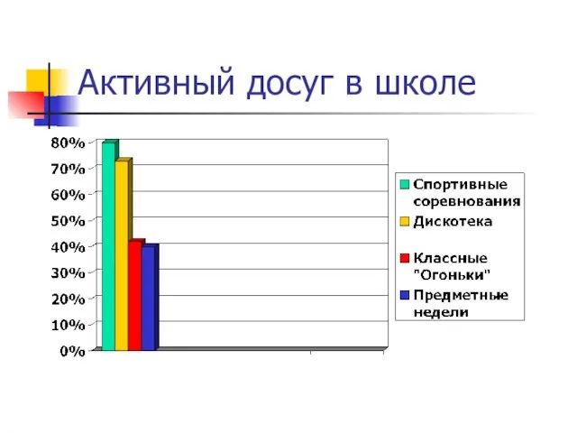 Активный досуг в школе