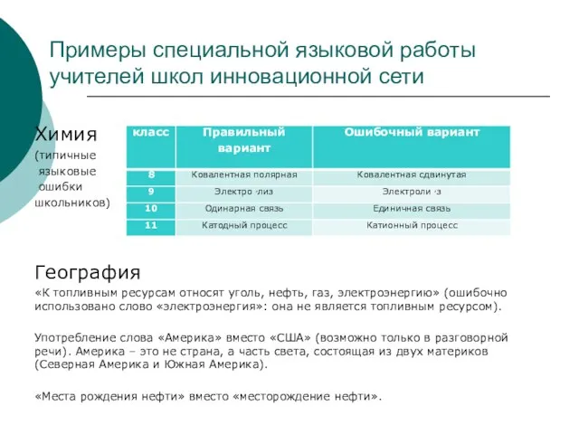 Примеры специальной языковой работы учителей школ инновационной сети Химия (типичные языковые ошибки