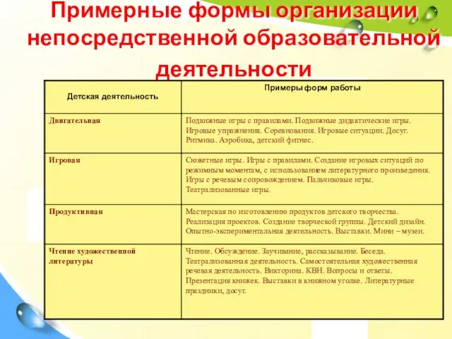 Примерные формы организации непосредственной образовательной деятельности