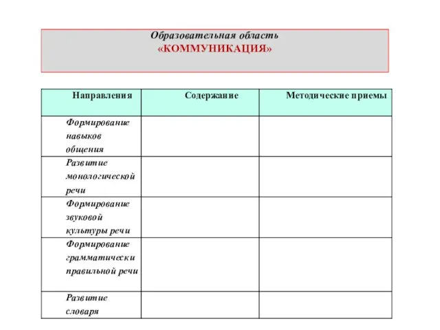 Образовательная область «КОММУНИКАЦИЯ»