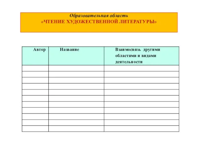 Образовательная область «ЧТЕНИЕ ХУДОЖЕСТВЕННОЙ ЛИТЕРАТУРЫ»