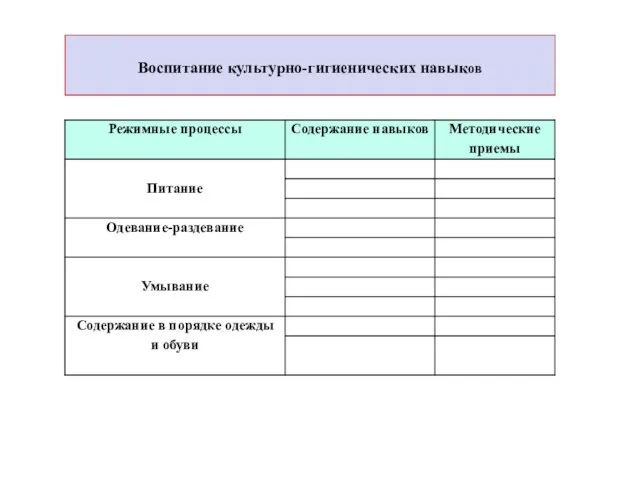 Воспитание культурно-гигиенических навыков