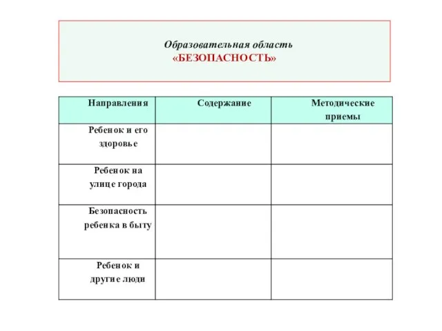 Образовательная область «БЕЗОПАСНОСТЬ»