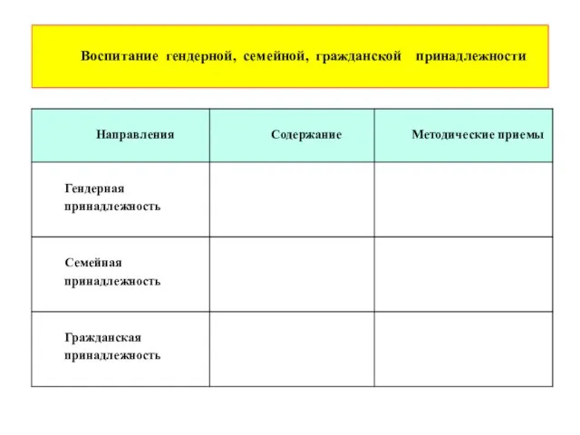 Воспитание гендерной, семейной, гражданской принадлежности