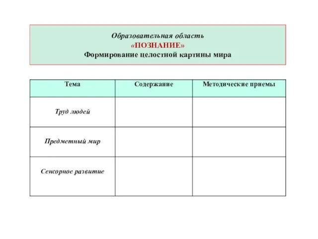 Образовательная область «ПОЗНАНИЕ» Формирование целостной картины мира