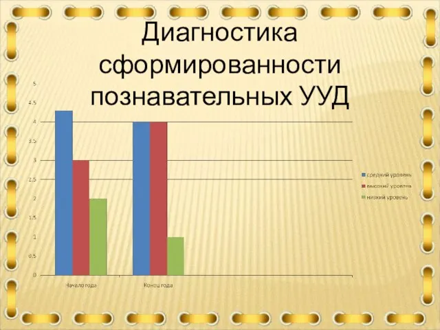 Диагностика сформированности познавательных УУД