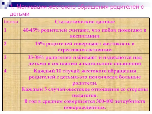 1. Мотивация жестокого обращения родителей с детьми