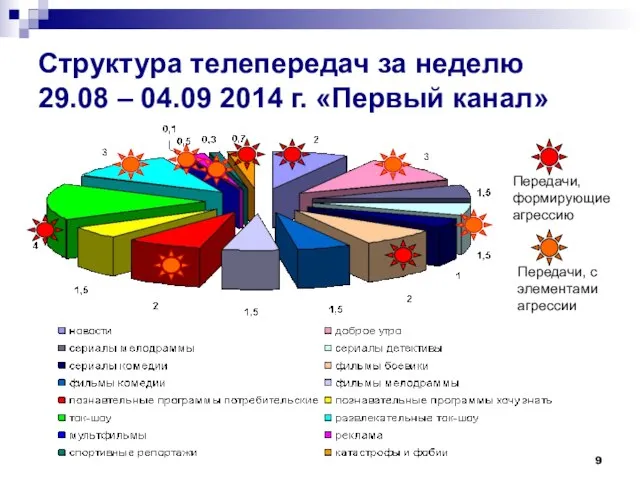 Структура телепередач за неделю 29.08 – 04.09 2014 г. «Первый канал»
