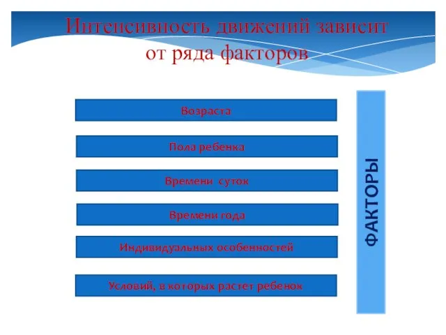 Интенсивность движений зависит от ряда факторов ФАКТОРЫ Условий, в которых растет ребенок