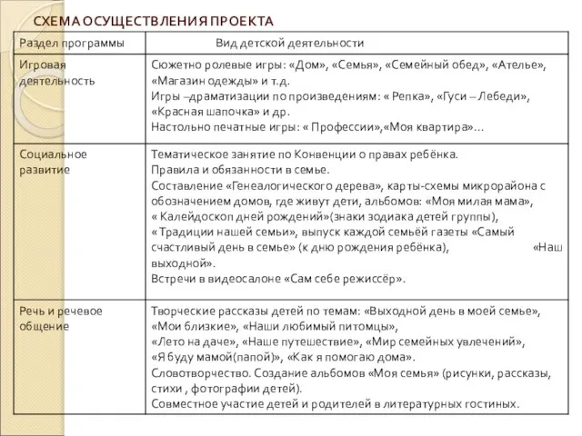 СХЕМА ОСУЩЕСТВЛЕНИЯ ПРОЕКТА