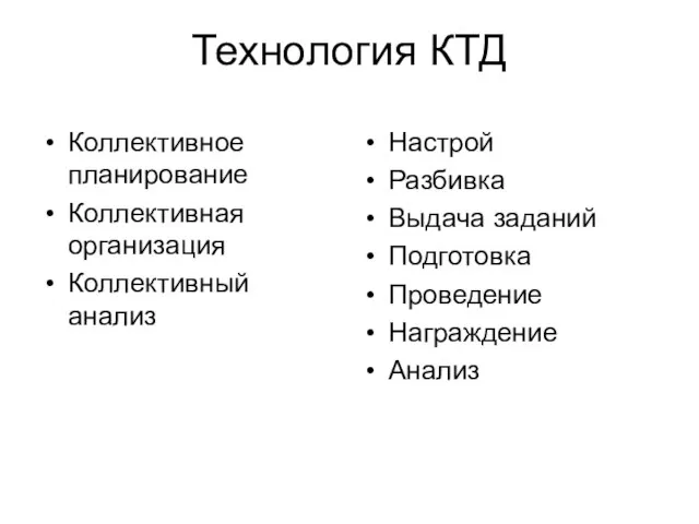 Технология КТД Коллективное планирование Коллективная организация Коллективный анализ Настрой Разбивка Выдача заданий Подготовка Проведение Награждение Анализ