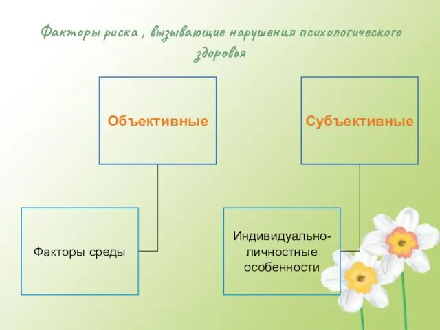 Факторы риска , вызывающие нарушения психологического здоровья