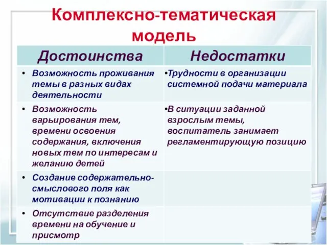 Комплексно-тематическая модель