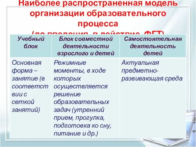 Наиболее распространенная модель организации образовательного процесса (до введения в действие ФГТ)