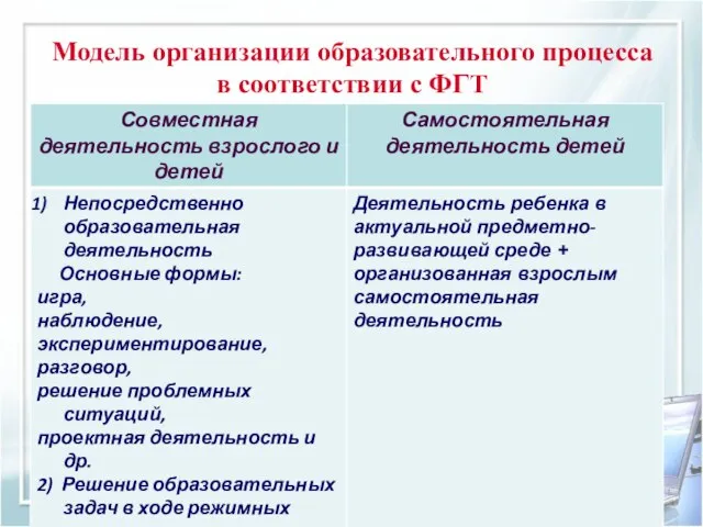 Модель организации образовательного процесса в соответствии с ФГТ