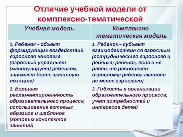 Отличие учебной модели от комплексно-тематической