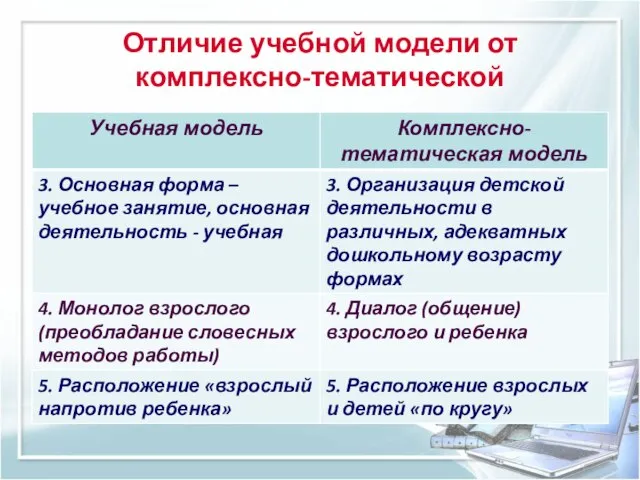 Отличие учебной модели от комплексно-тематической