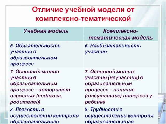 Отличие учебной модели от комплексно-тематической