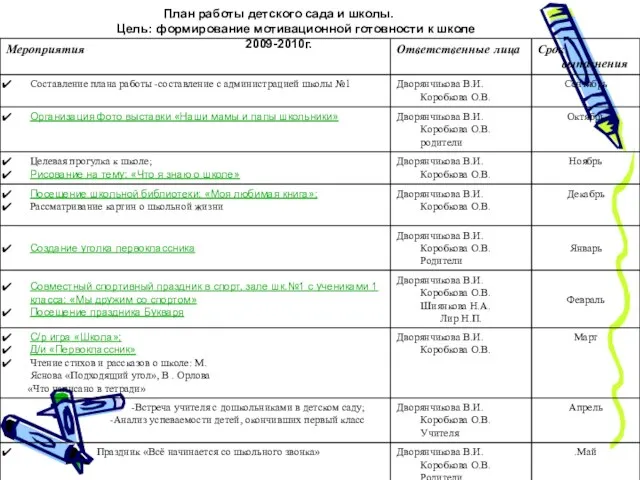 План работы детского сада и школы. Цель: формирование мотивационной готовности к школе 2009-2010г.