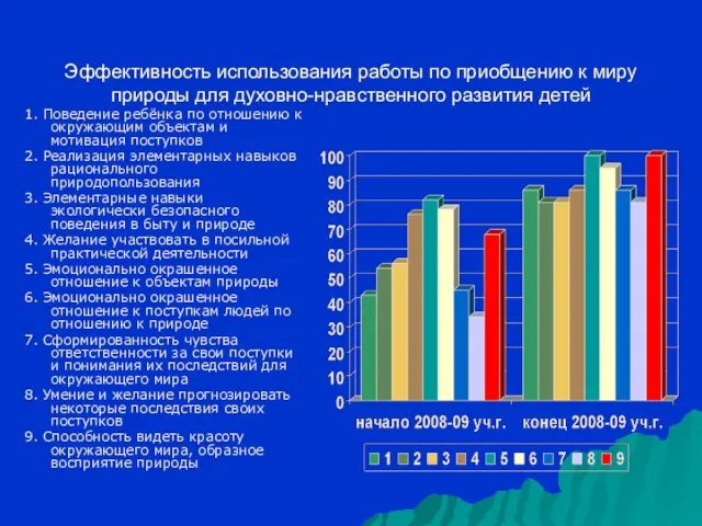 Эффективность использования работы по приобщению к миру природы для духовно-нравственного развития детей