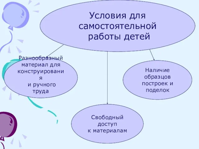 Условия для самостоятельной работы детей Разнообразный материал для конструирования и ручного труда