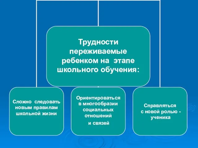 Ориентироваться в многообразии социальных отношений и связей