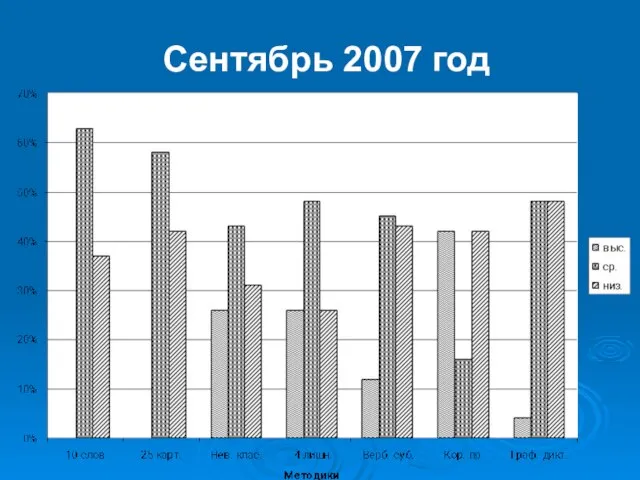 Сентябрь 2007 год