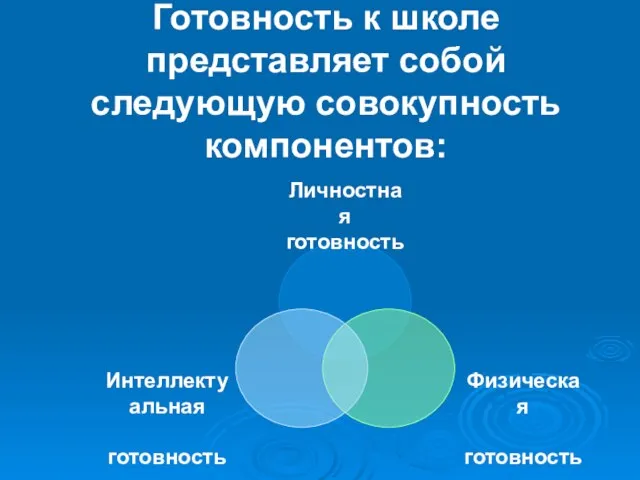 Готовность к школе представляет собой следующую совокупность компонентов: