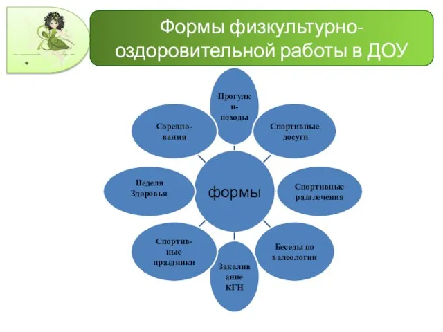 Формы физкультурно-оздоровительной работы в ДОУ