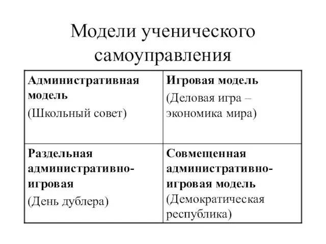 Модели ученического самоуправления