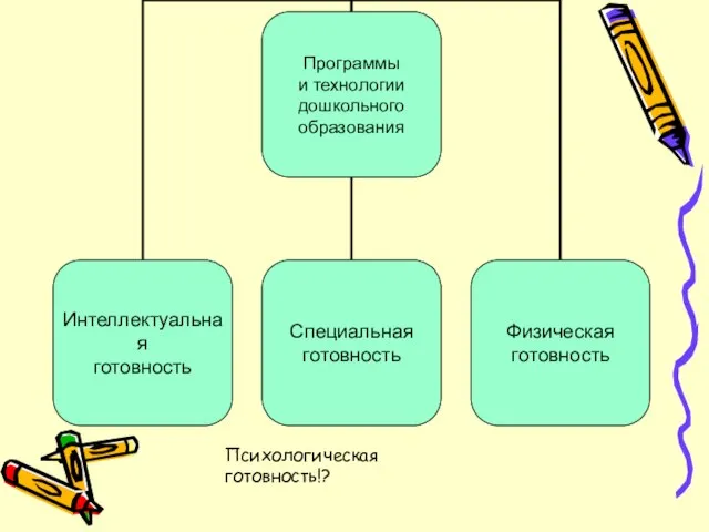 Психологическая готовность!?