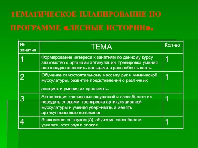 ТЕМАТИЧЕСКОЕ ПЛАНИРОВАНИЕ ПО ПРОГРАММЕ «ЛЕСНЫЕ ИСТОРИИ».