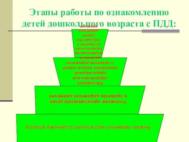 Этапы работы по ознакомлению детей дошкольного возраста с ПДД: